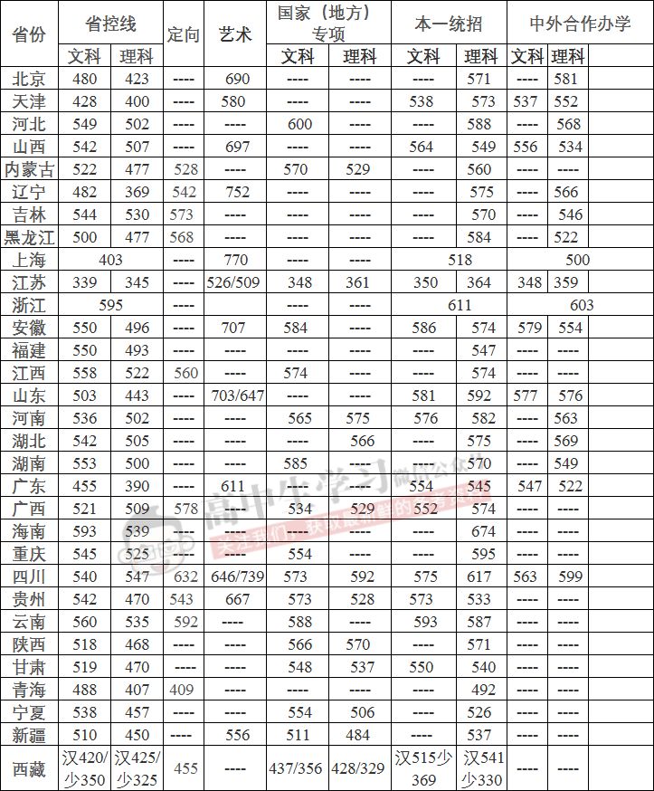 这36所“藏着掖着”的大学，顶级学科实力不输清北！不知道就亏了