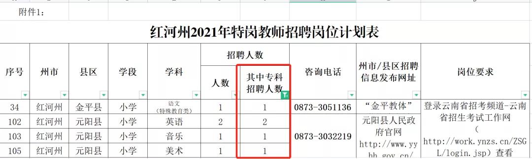 云南特岗2024岗位招录明细表,云南特岗考试在哪里考
