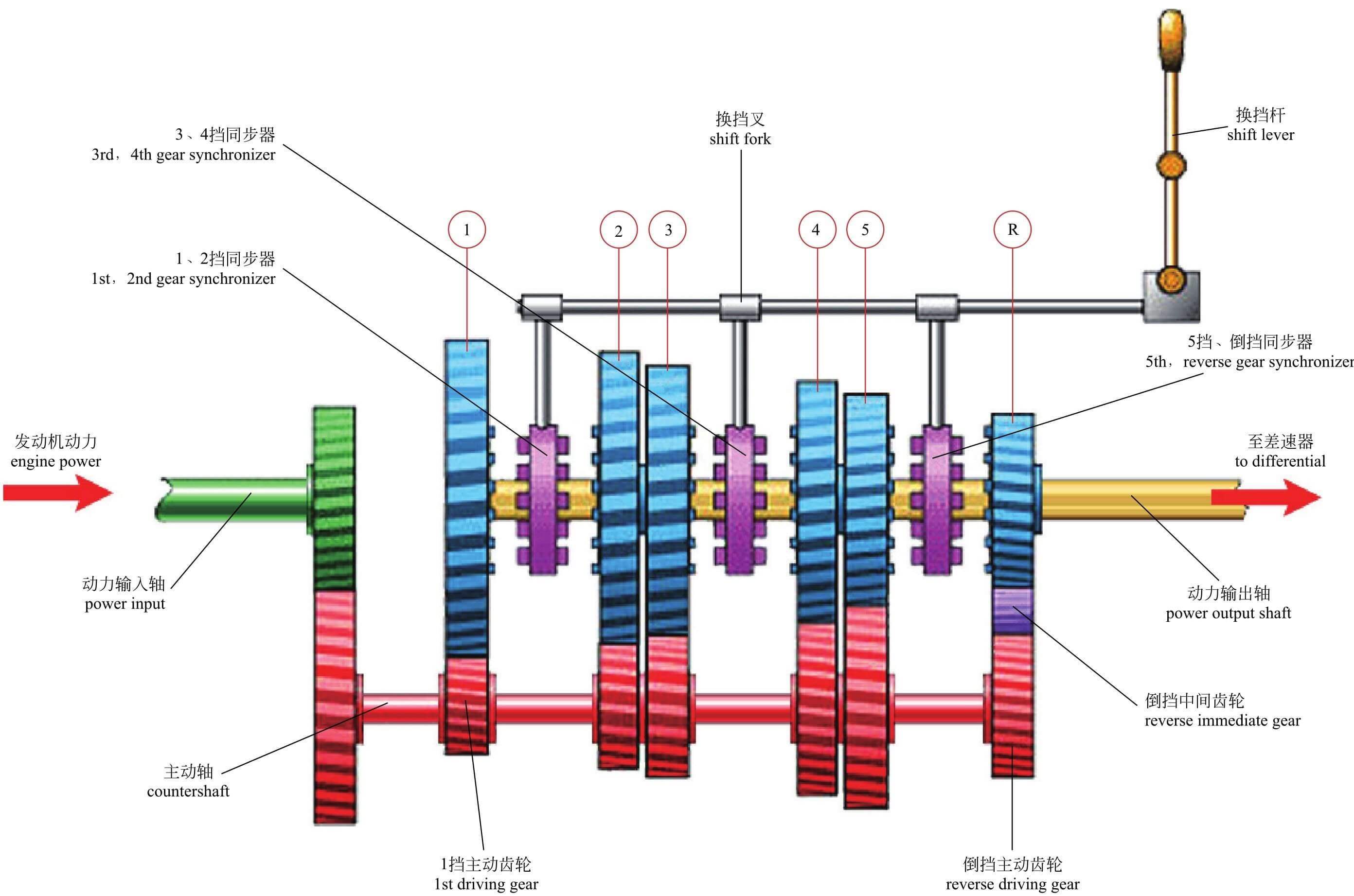 双离合自动变速器换挡操作原理,7挡湿式双离合变速箱结构图