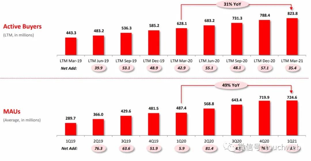 拼多多各季度营收年报,拼多多q4财报及全年业绩报告
