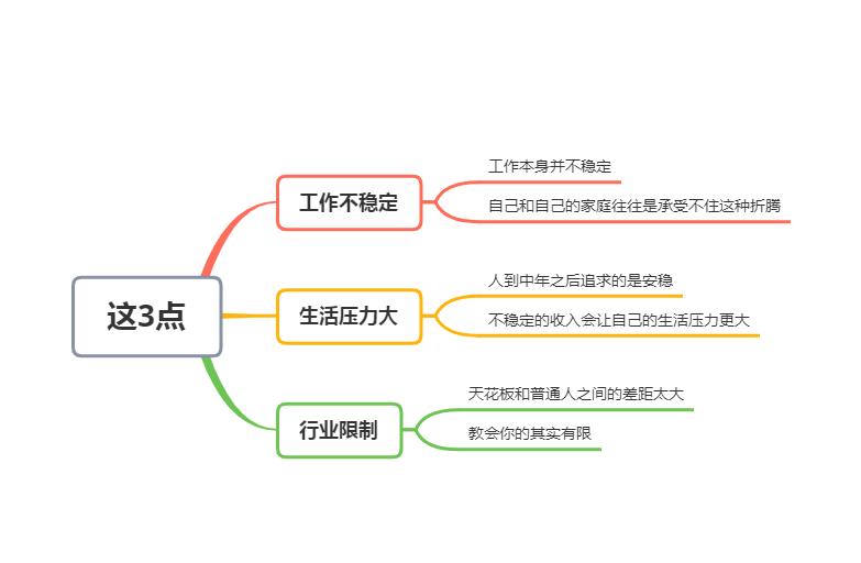 为啥好多销售转行了,销售员转岗怎么办