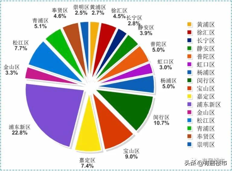 七普详细数据什么时候公布,上海七普数据