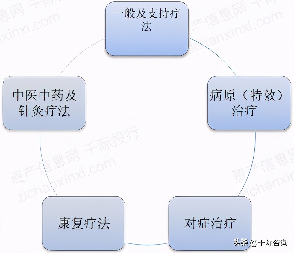 免费疫苗接种政策,免费接种疫苗有哪些