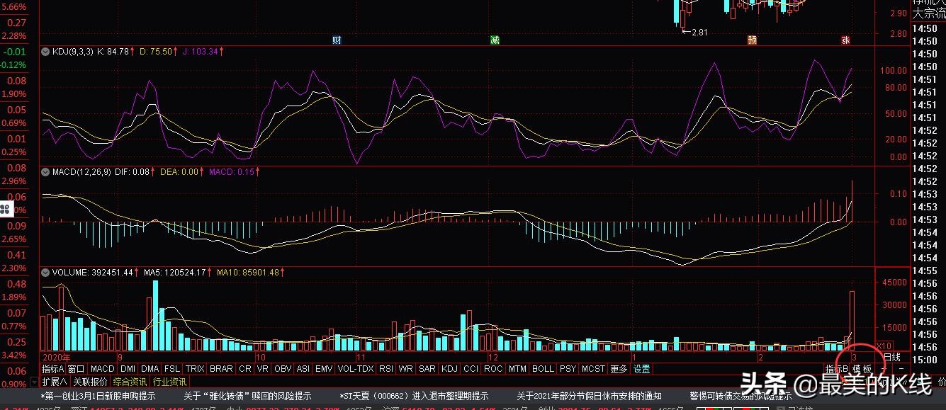 组合指标模板怎么设置,组合指标