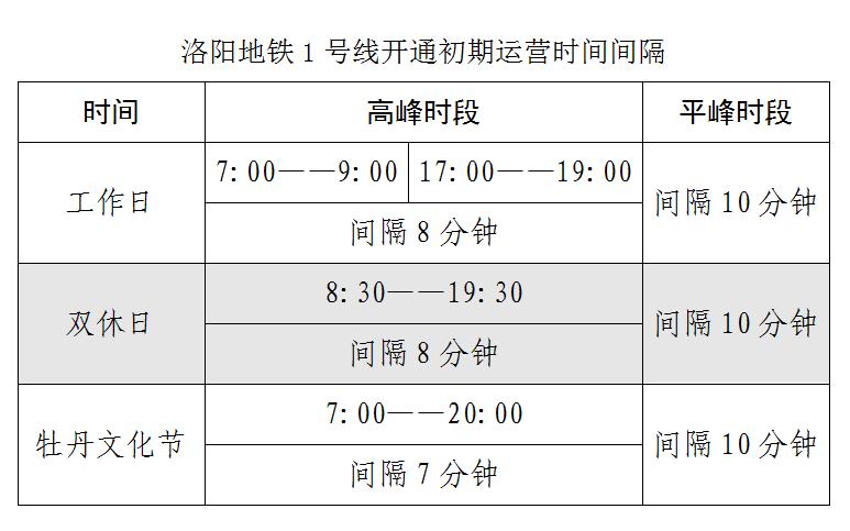 洛阳地铁乘坐方法,洛阳乘坐地铁的详细流程