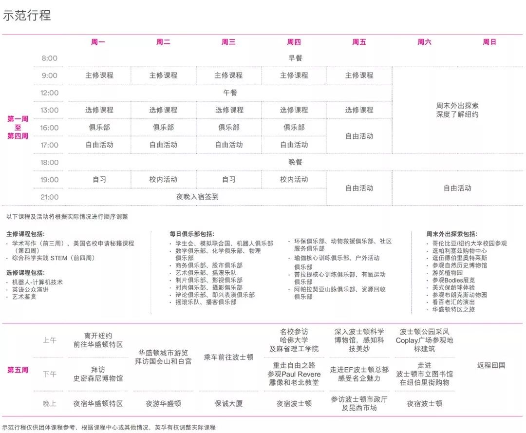 美国藤校夏校的报名要求,美国藤校夏校
