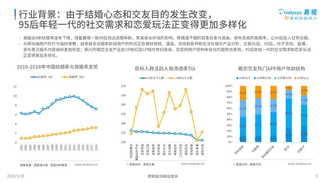 世纪佳缘婚介脱单率,世纪佳缘脱单手段怎么样了
