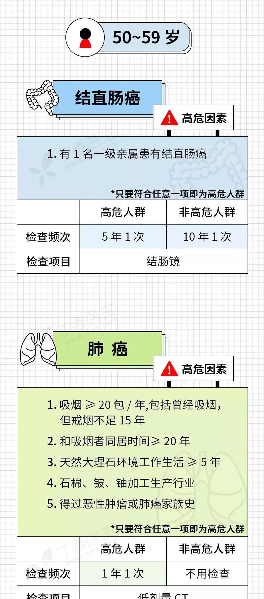 癌症来前,身体已经给了你N次机会!最后一根救命稻草,收藏自检