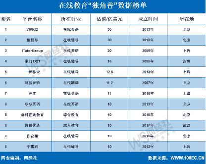 在线教育市场估值,在线教育上市