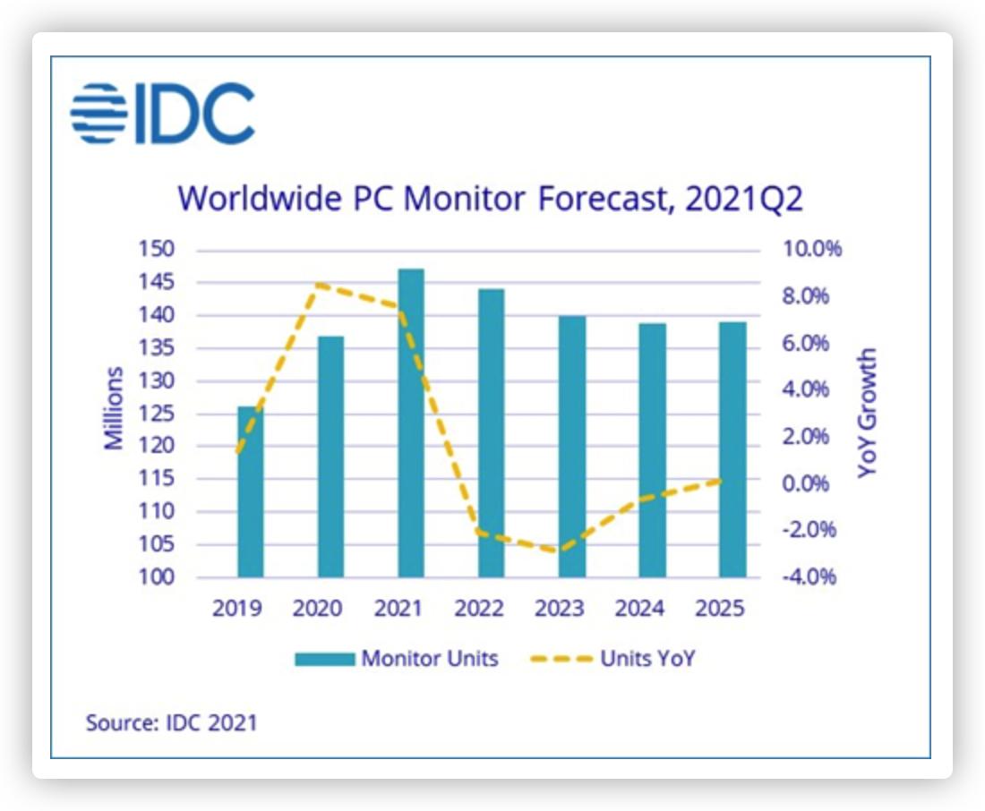2023年4K显示器推荐及选购指南,双11显示器推荐2021排行榜