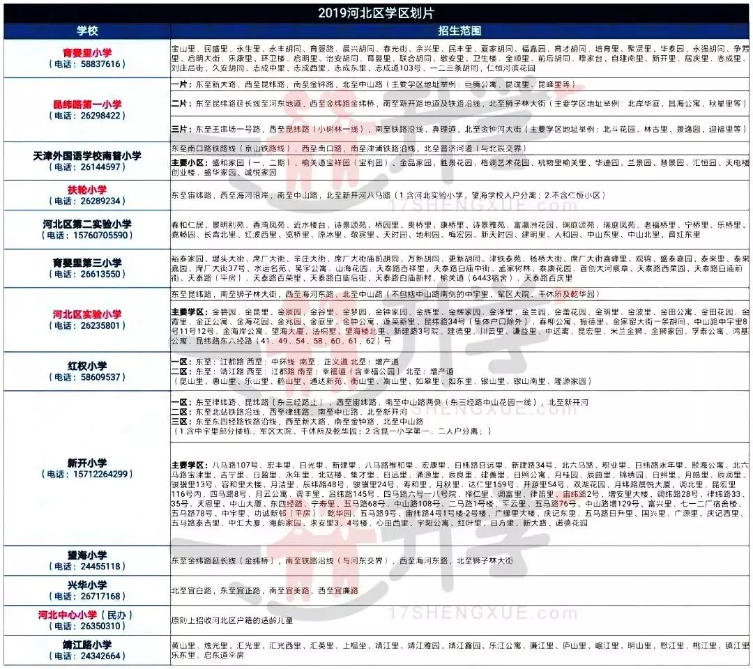 天津北辰区六年一学位怎么查询,天津六区六年一学位