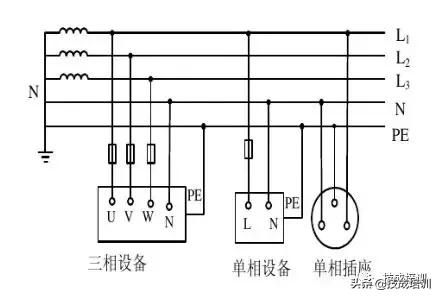 ittttn系统分别叫什么,tnttit系统区别
