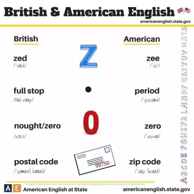 小学英语是美式英语还是英式英语,美式英语和英式英语的发音区别