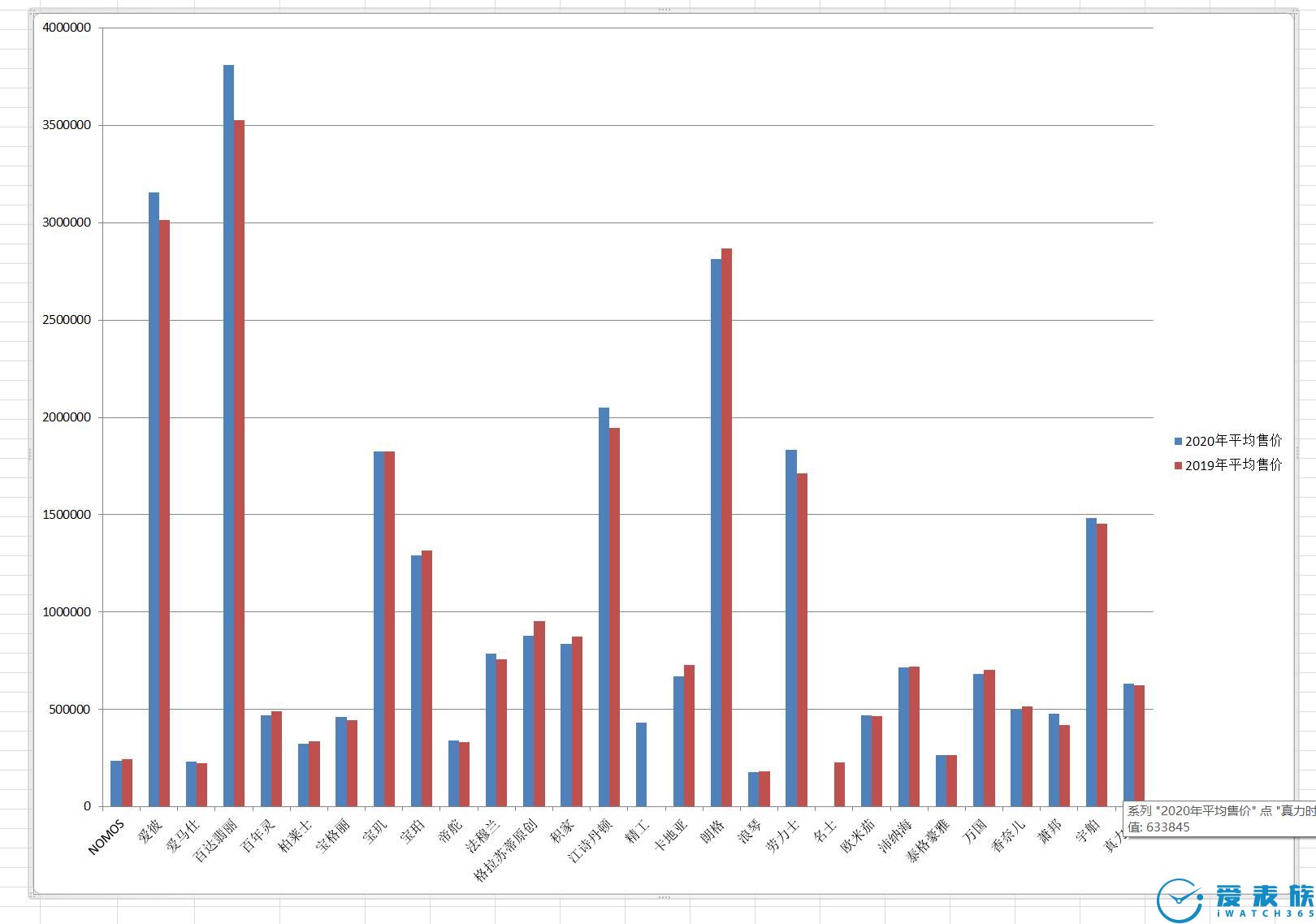「行情」龟吉数据看新冠疫情对手表二级市场影响