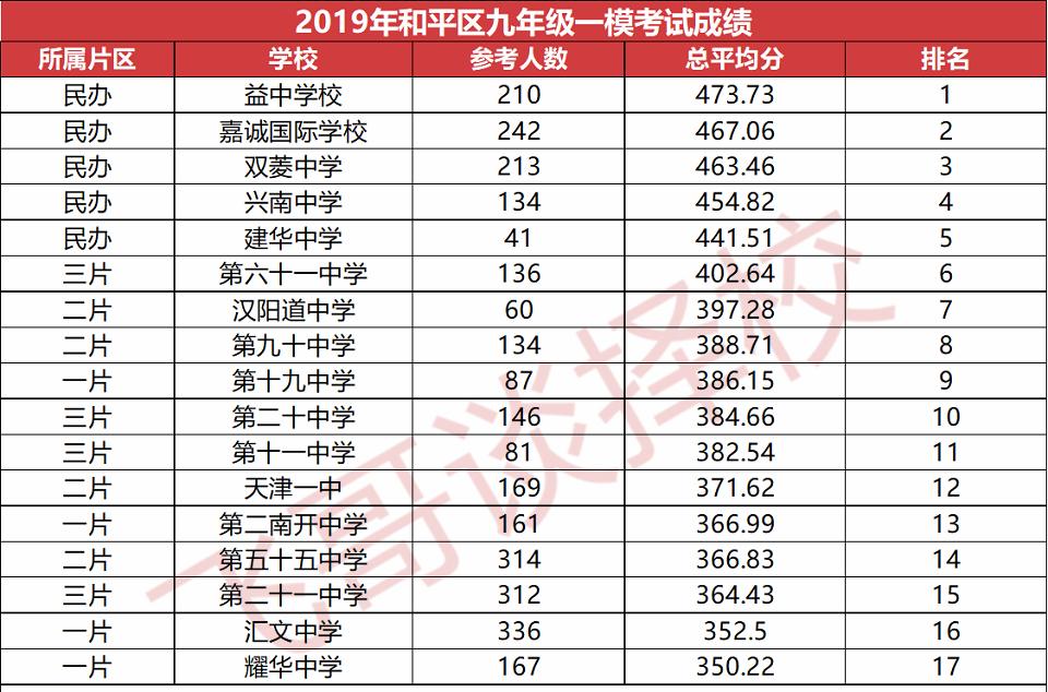 天津市和平区小学学习资料,和平区上学攻略