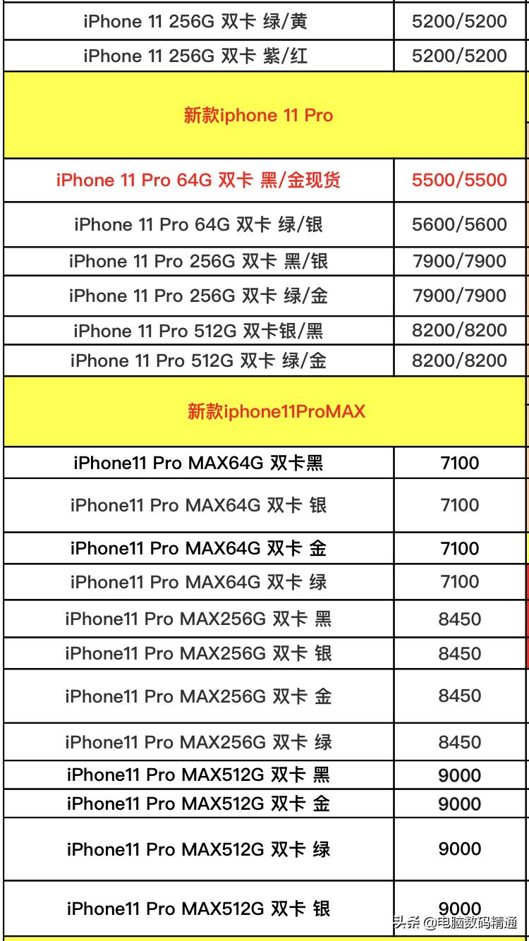 苹果品牌手机进货价曝光，现在的iPhone有专利纠纷，你敢买吗？