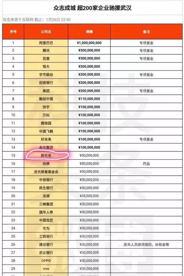 浅谈一下胖东来的成功之路 (胖东来为什么成功)