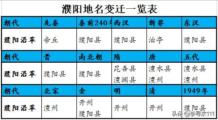 濮阳帝舜故里简介,为什么濮阳叫做帝舜故里
