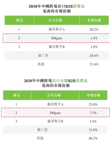 敦煌网上市未果深陷骗钱风波,敦煌网跨境电商劣势