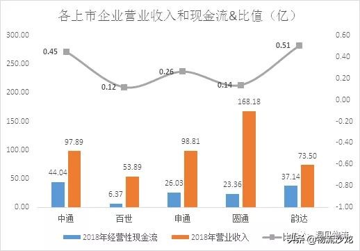 中通和圆通快递哪家强,圆通快递行业发展前景