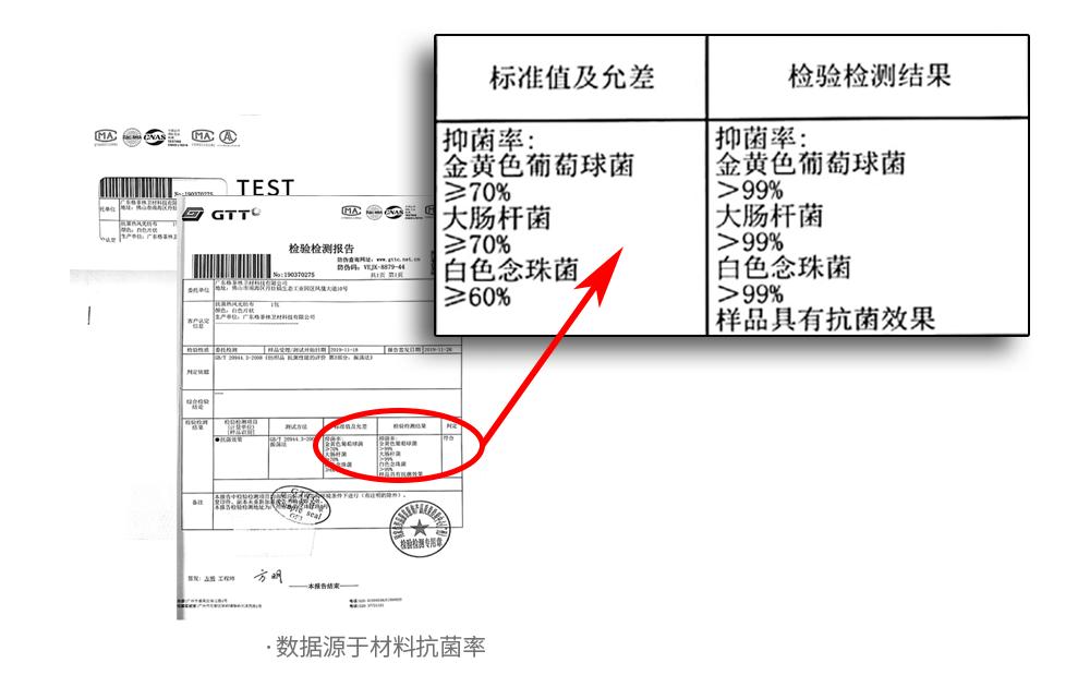 探索身上穿，让菌无从下手