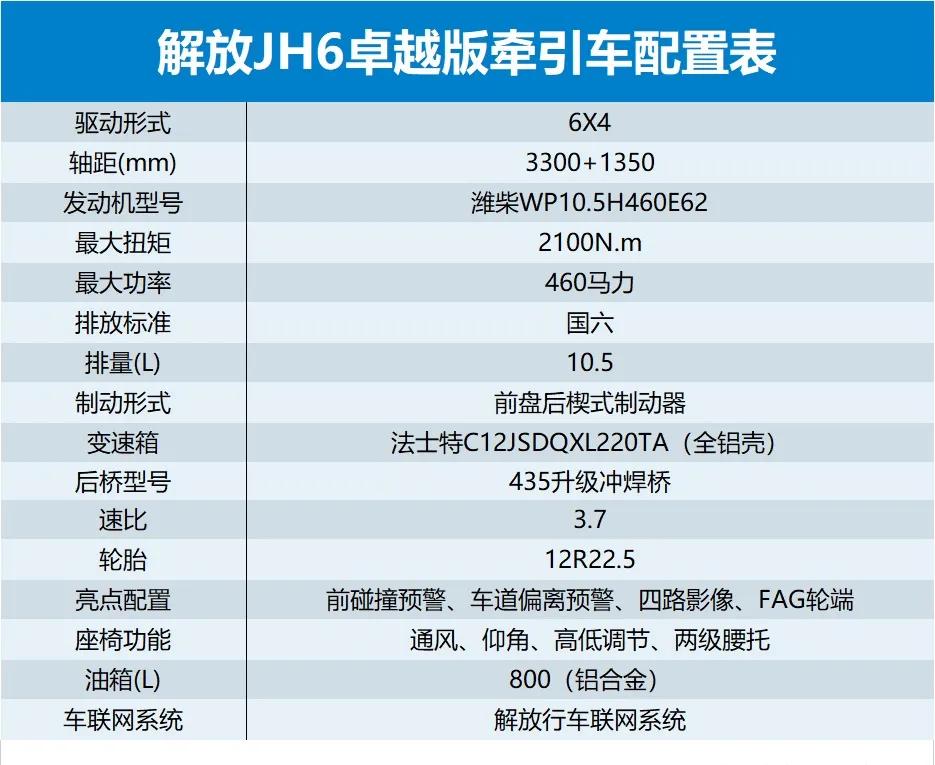 jh6卓越版解读,jh6牵引车480卓越版跟领航版区别