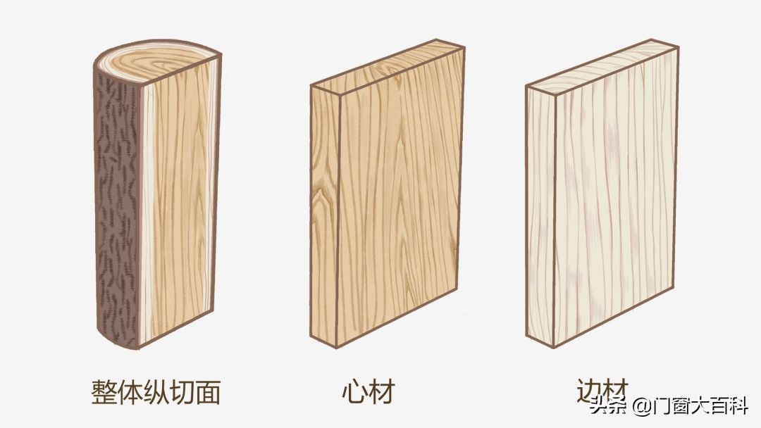刺猬紫檀与黑檀哪个木材做家具好,中高端家具木材产地都在北美吗