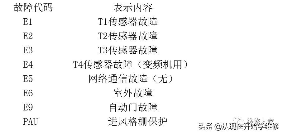 美的变频空调整机电控原理图,美的空调各种模式介绍