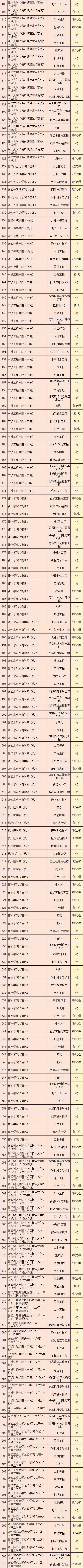 选课选物化地组合好吗,选课规划