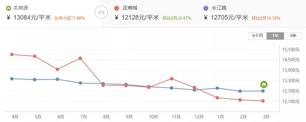 郑州省实验小学学区房划片,2021郑州中原区小学划片范围详解