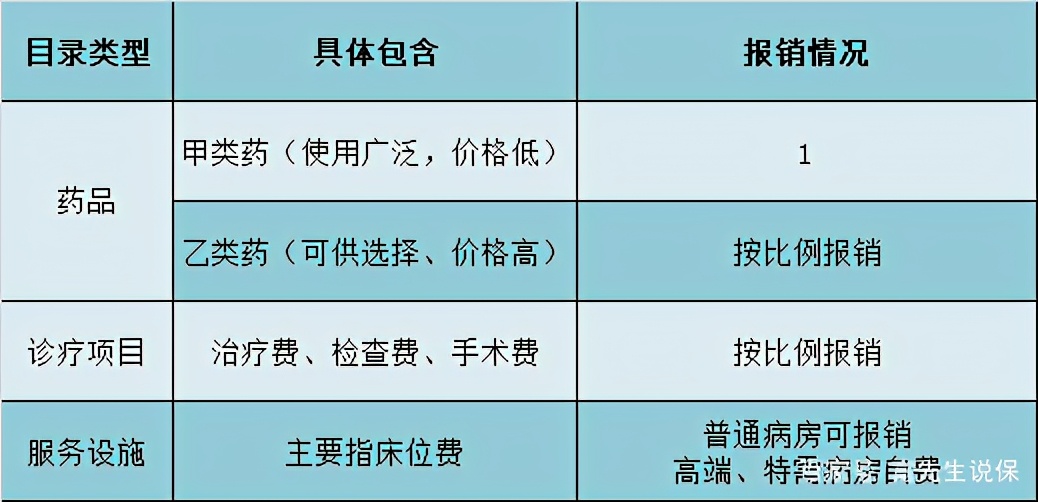 很多人都不明白医保报销,90%的人都没有搞明白的问题