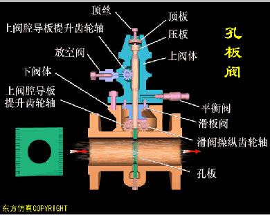 水处理全自动控制阀工作原理,水处理三大控制阀