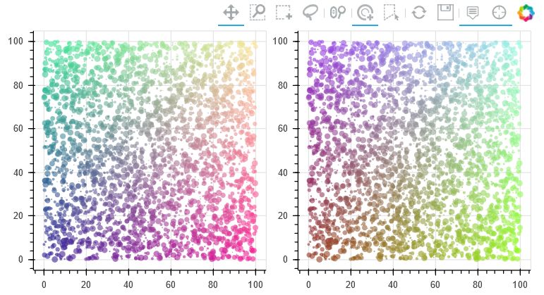 python散点图教学视频,python中绘制散点图和饼图的方法