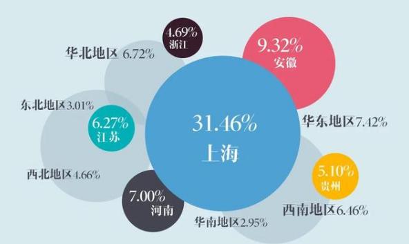 上海对外经贸大学2020届毕业生：总体就业率90.27%