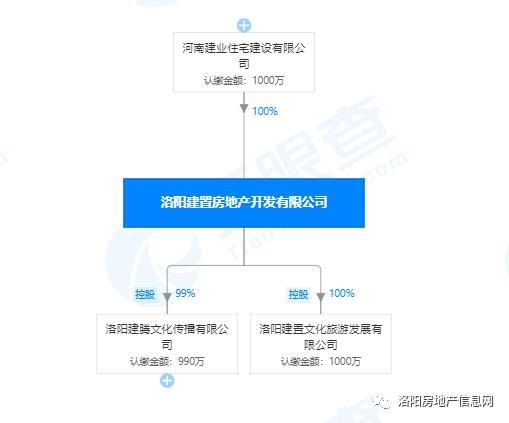 高新区华夏路建业府,洛阳高新区建业华夏府