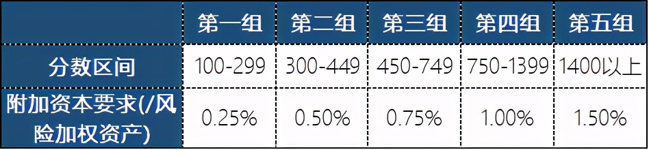 会计资本监管资本,会计资本和经济资本的区别