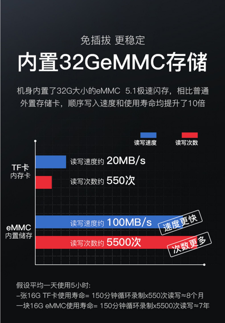 360行车记录仪g300和g300pro哪个好,如何选购行车记录仪大揭秘2015