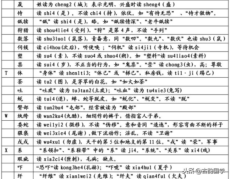 容易读错的汉字地名视频,汉字读错名字大全