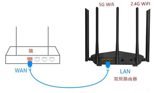 家里wifi网速慢最简单的解决方法,wifi2.4g网速太慢怎么解决