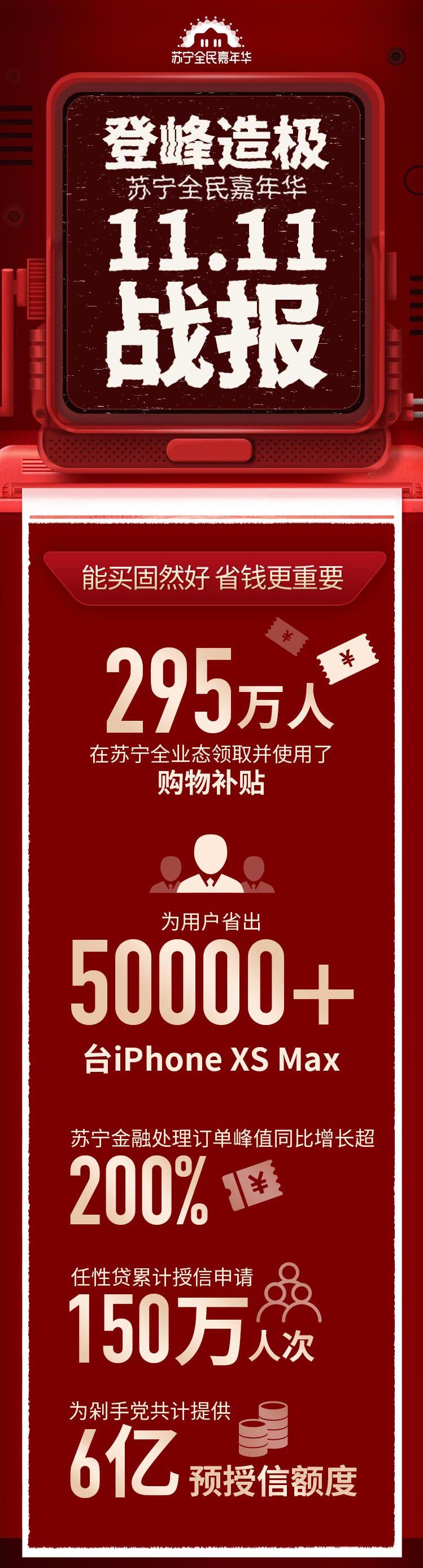 苏宁易购近三年双十一成交额,苏宁易购双11成交额