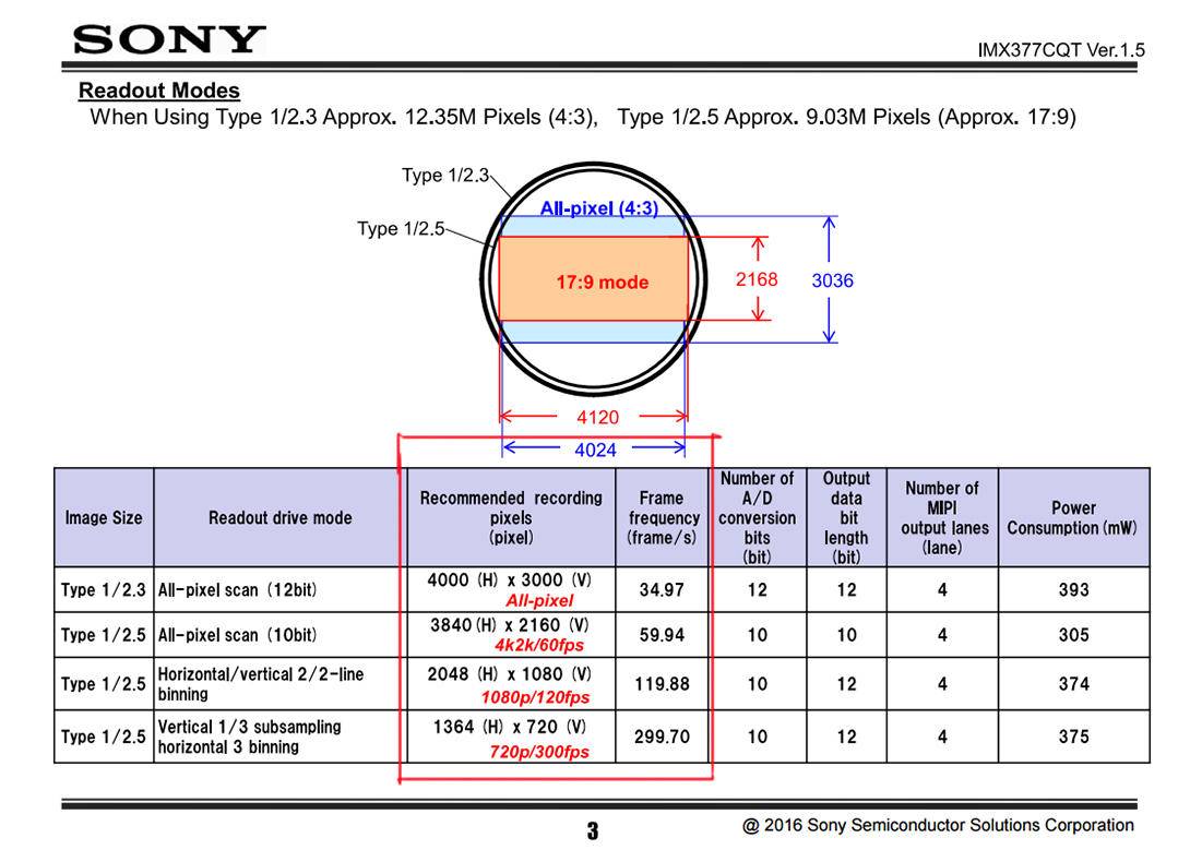 小蚁2代4k运动相机对比gopro4,gopro和小蚁运动相机哪个好