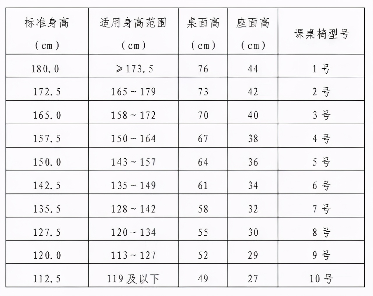 震旦科普丨您家的家具尺寸和摆放符合健康标准吗？