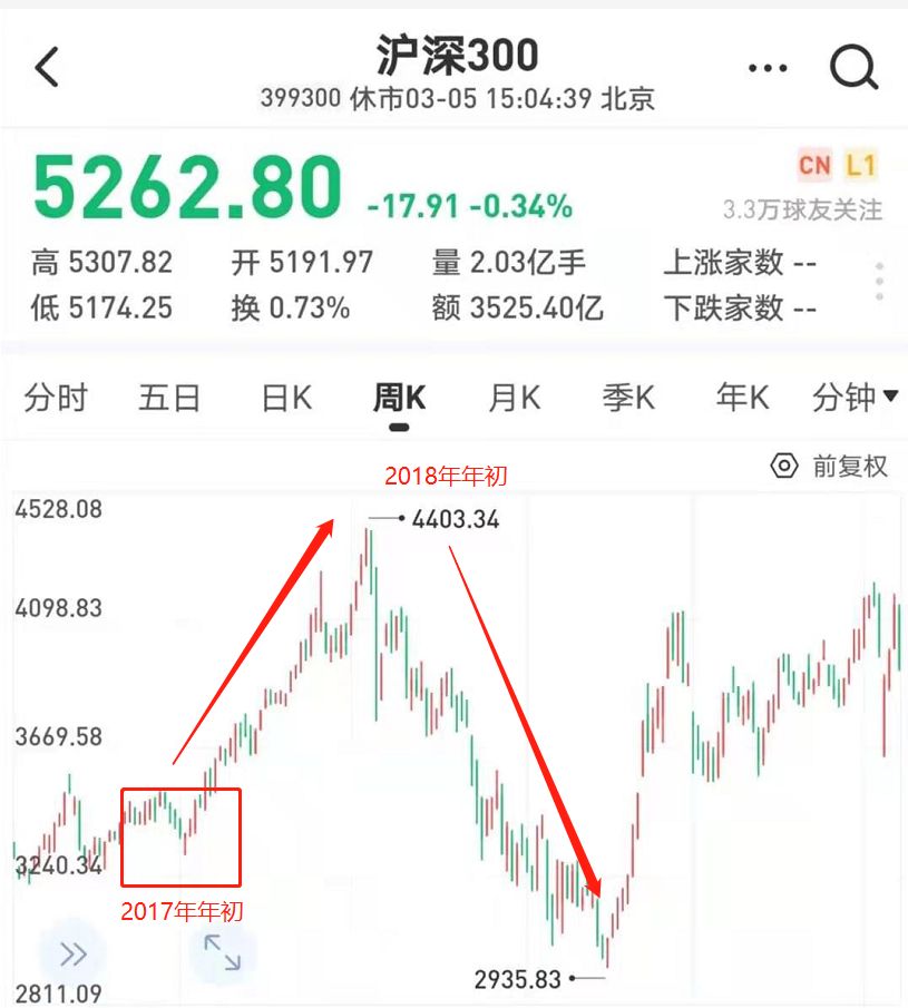 基金大跌指数为什么下不去,基金为什么最近一直大跌