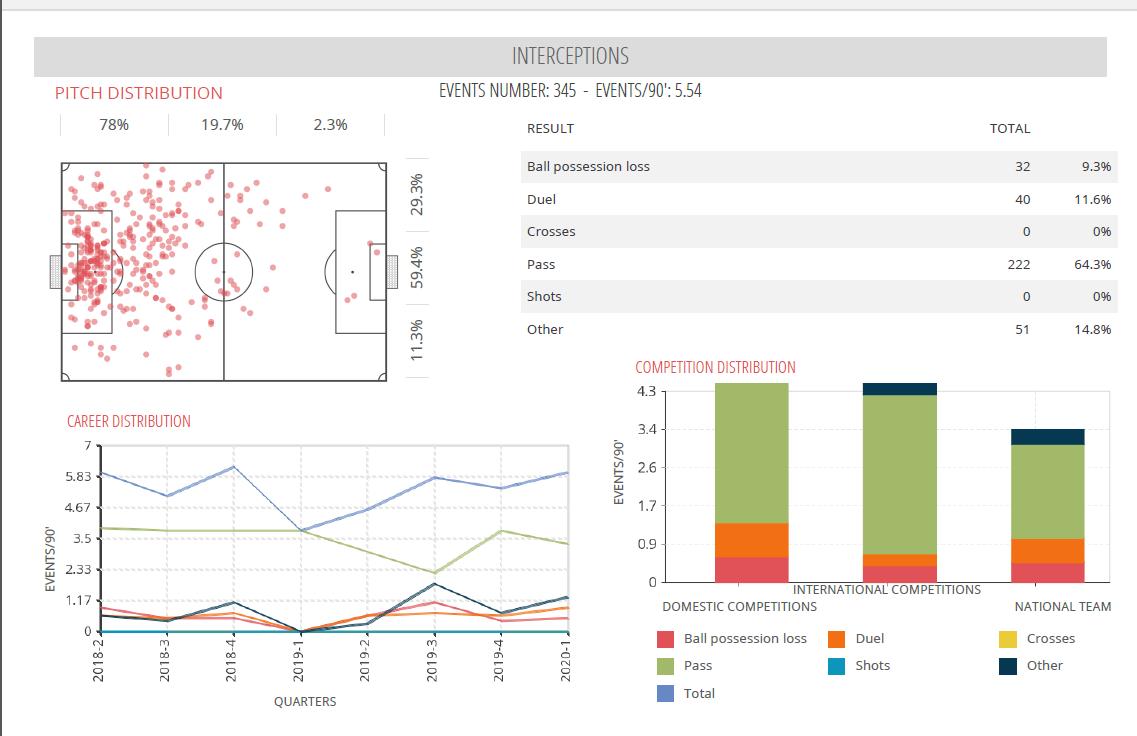 乌帕梅卡诺世界杯,中卫乌帕梅卡诺最新消息