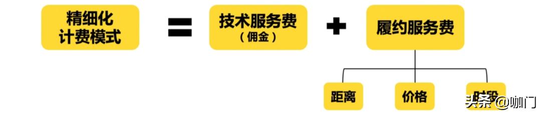 美团抽佣规则调整!茶饮外卖会受到4个影响