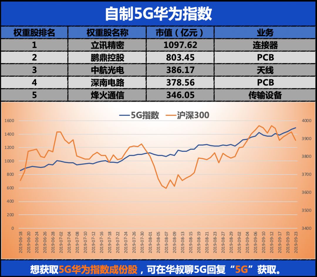 手机5g信号联通还是移动电信好,如何查看电信和移动5g信号
