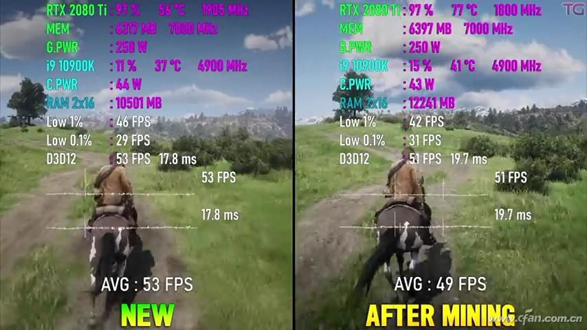 二手显卡过渡买960还是760,过度用便宜的显卡