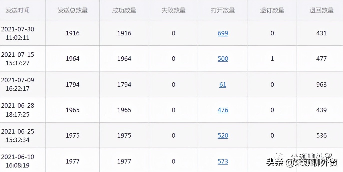 下外贸订单怎样去寻找客户,外贸大客户怎么谈订单技巧