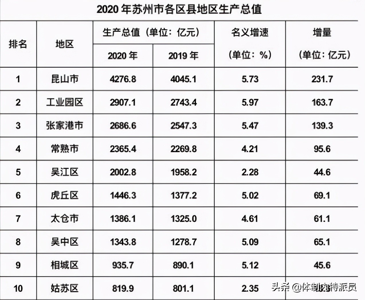 苏州公务员工资最高的地方,苏州三不限公务员岗位待遇