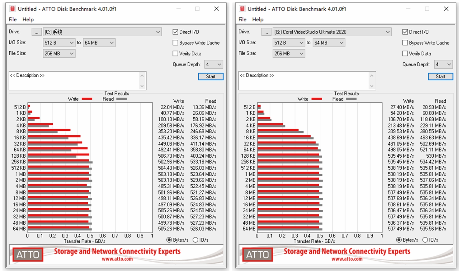 现在升级ssd买2t还是4t,ssd老机器升级推荐